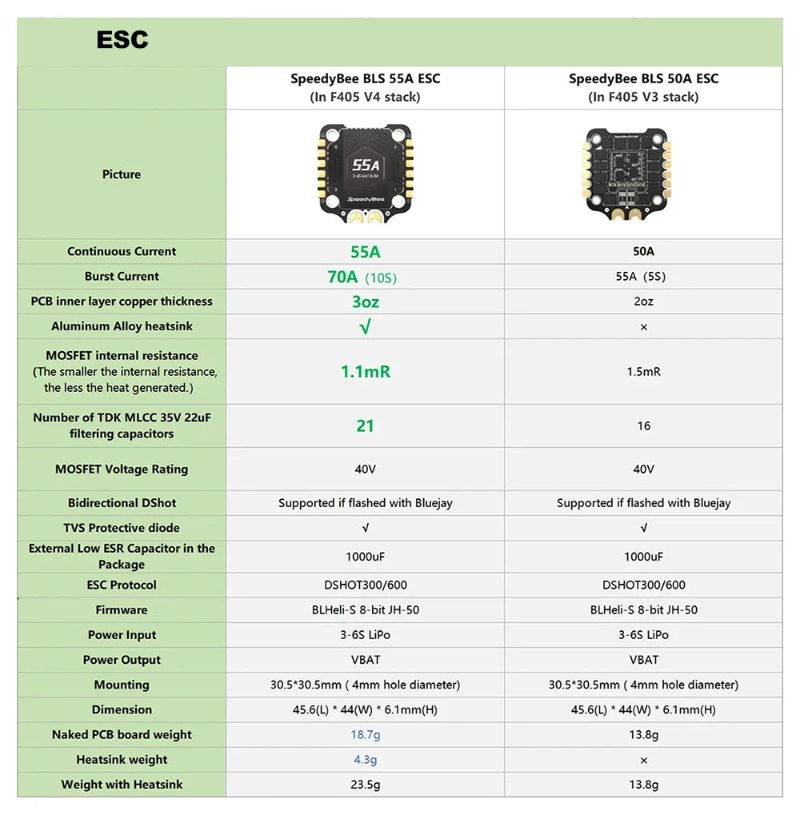 SpeedyBee F405 V3/V4 FC ESC St – Speedybee F405 V4 Bls 55A Stack Bewertung und Preis
